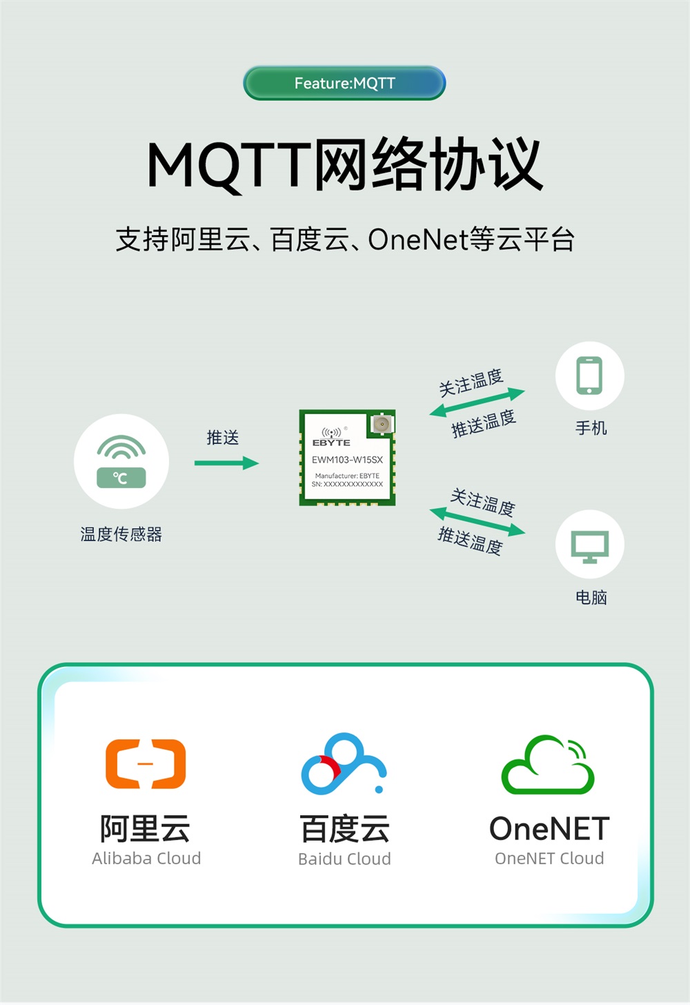 EWM103-W15SX WiFi模塊詳情簡(jiǎn)介 (8)