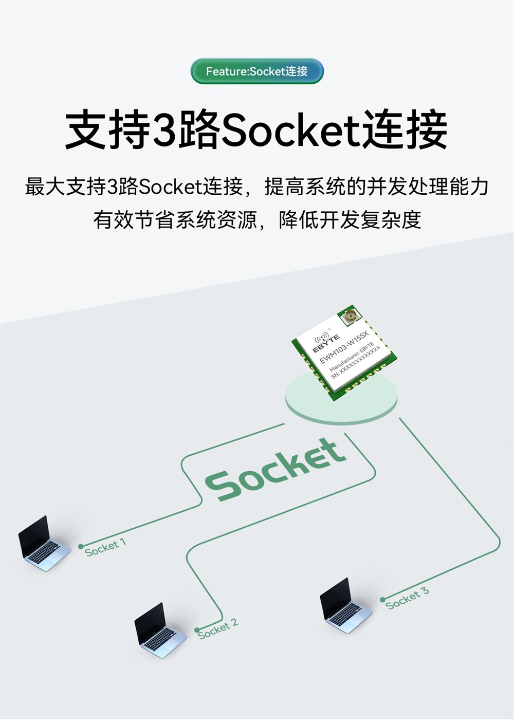 EWM103-W15SX WiFi模塊詳情簡(jiǎn)介 (9)