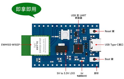 EWT103-W15SP雙模WiFi模組開發(fā)板測試報告及使用指南