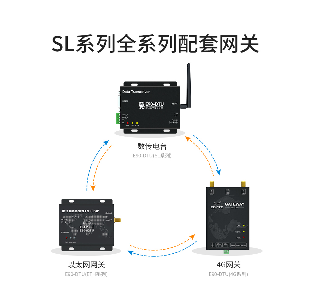 E90-DTU(900SL22) 工業(yè)級(jí)數(shù)傳電臺(tái) (4)