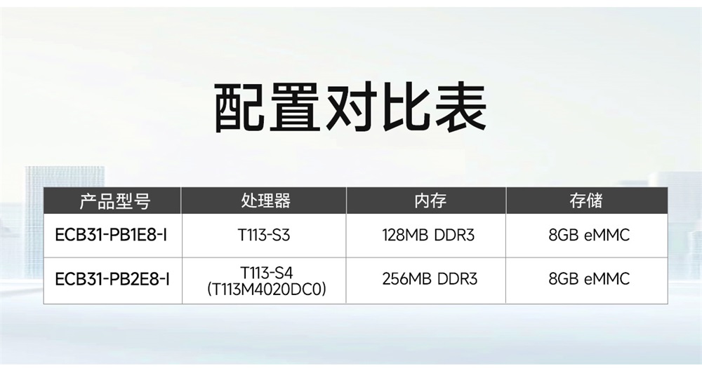 ECB31-PB全志T113-S系列單板機(jī) (4)