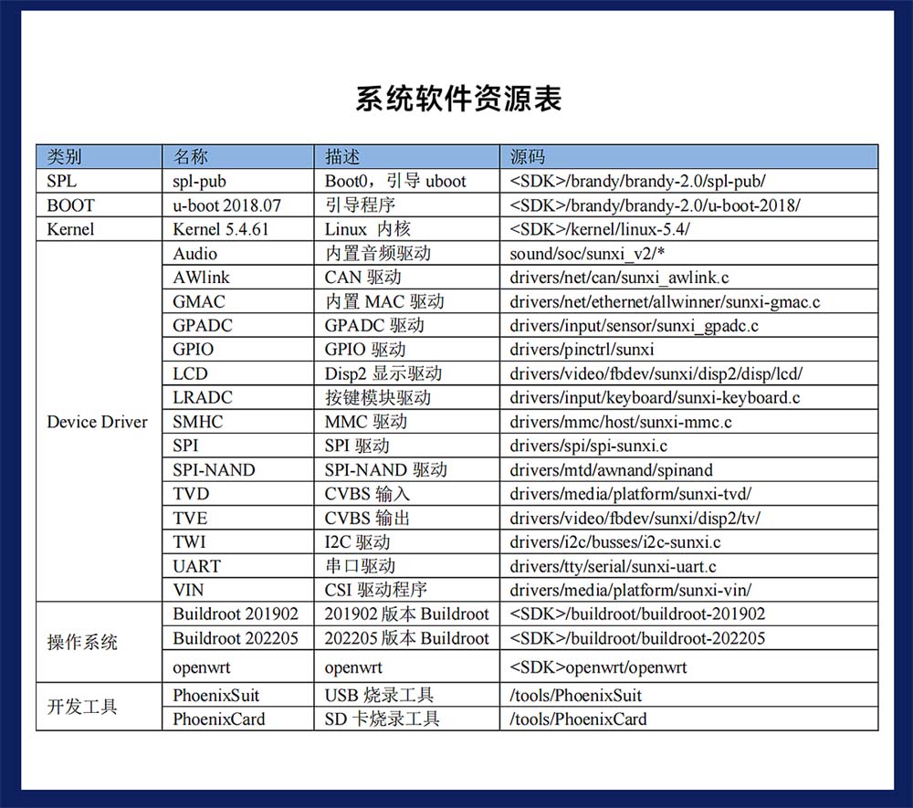 ECB31-PB全志T113-S系列單板機(jī) (15)
