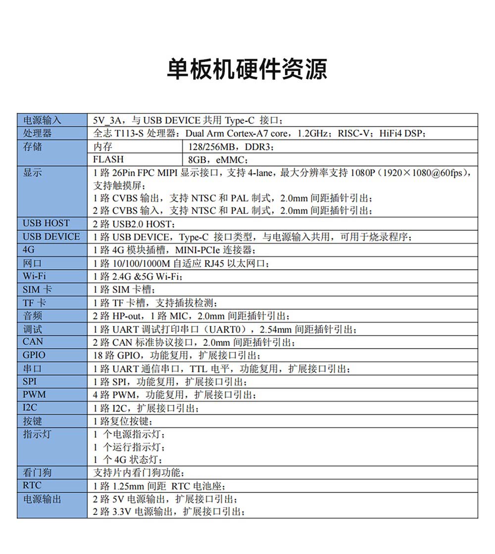 ECB31-PB全志T113-S系列單板機(jī) (19)