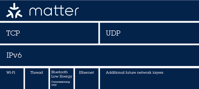 Matter