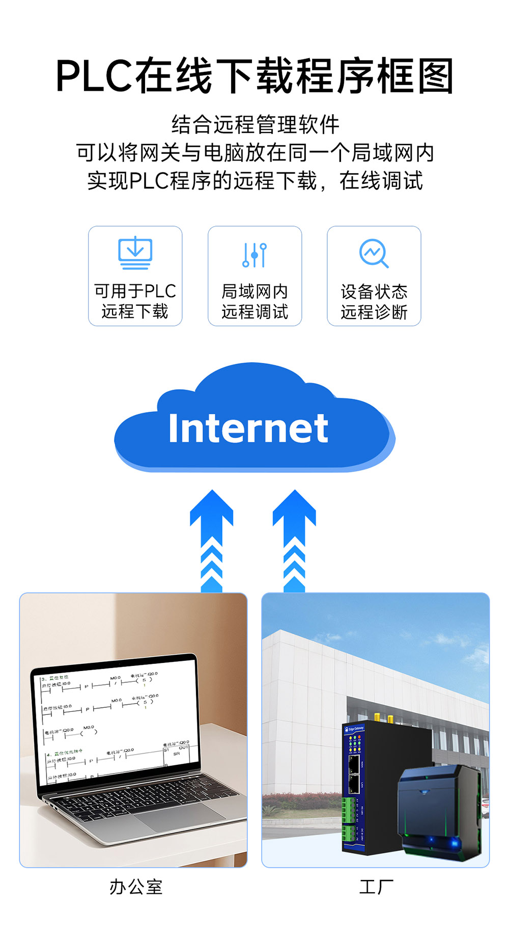 E870-EG01 邊緣計(jì)算網(wǎng)關(guān) (8)