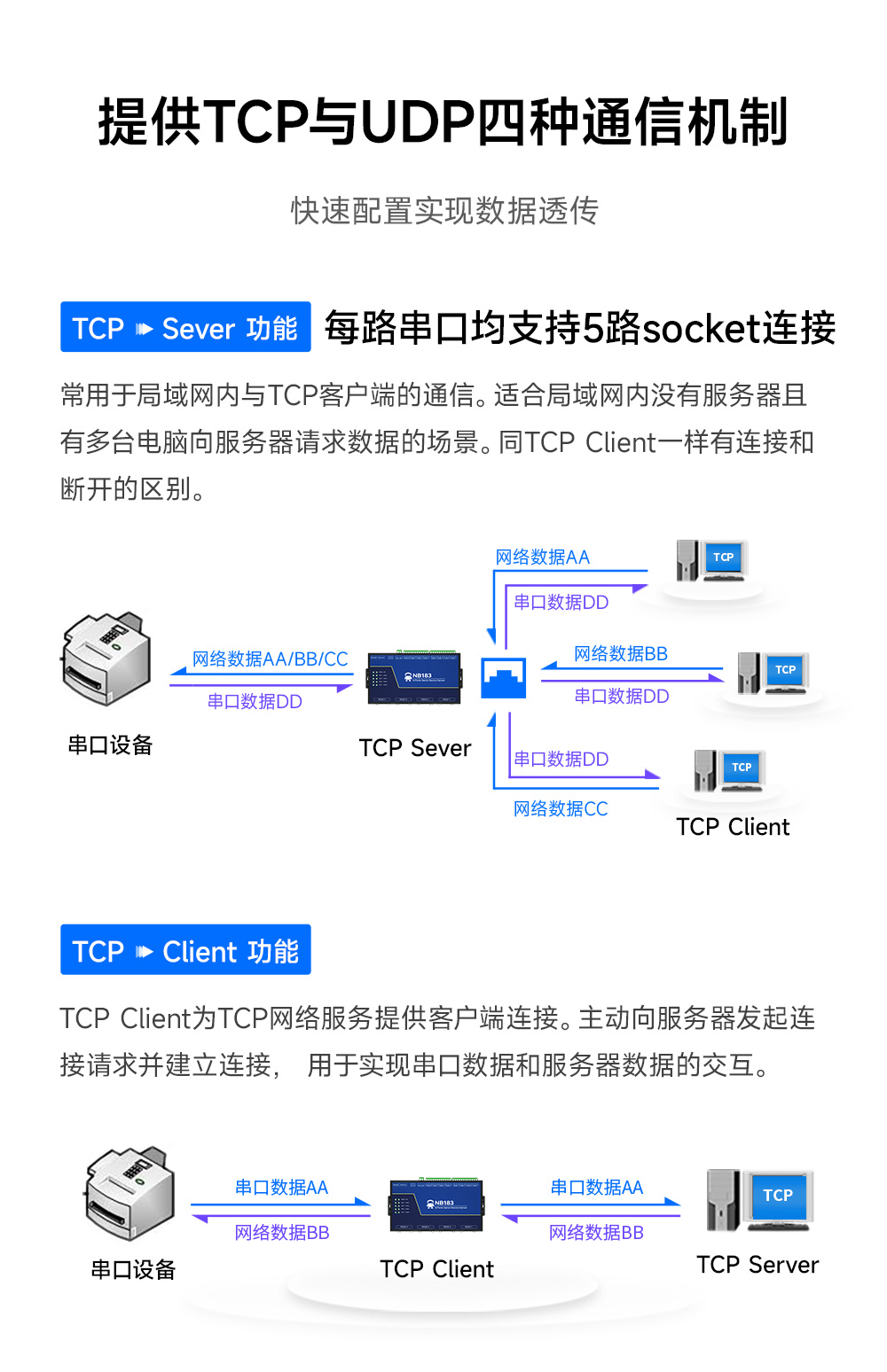 NB183S-V2 工業(yè)級8路串口服務(wù)器 (3)