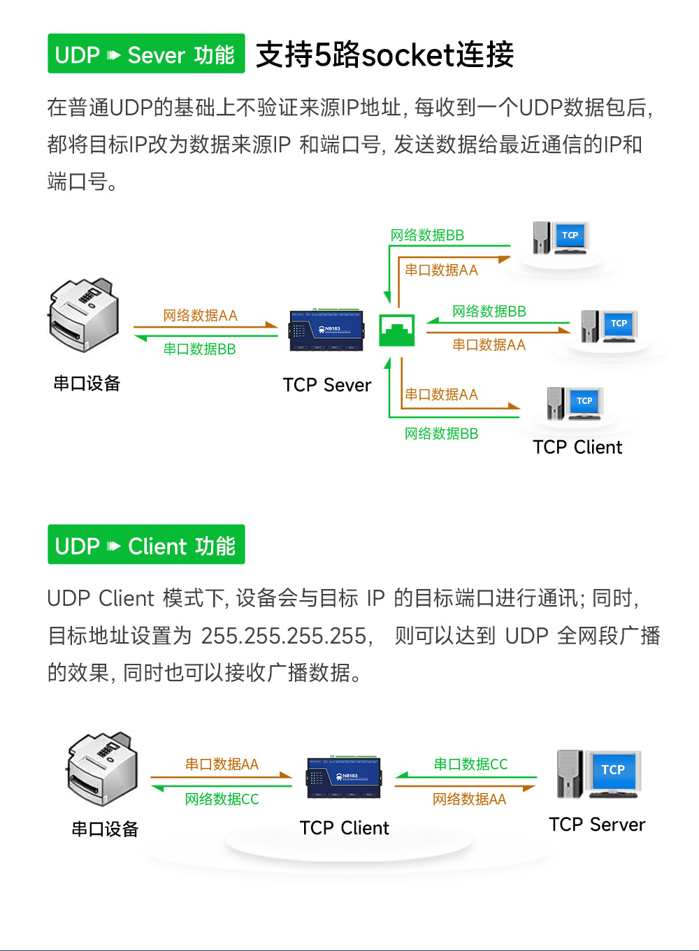 NB183S-V2 工業(yè)級8路串口服務(wù)器 (4)